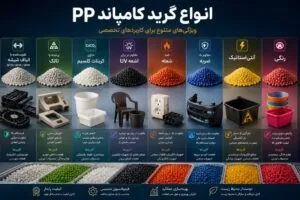 انواع گرید کامپاند PP