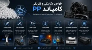 خواص مکانیکی و فیزیکی کامپاند PP