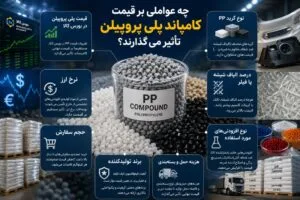 عوامل تاثیرگذار بر قیمت کامپاند پلی پروپیلن