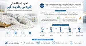 نحوه استفاده از افزودنی رطوبت گیر