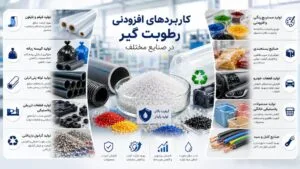 کاربرد افزودنی رطوبت گیر در صنایع مختلف