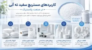 کاربردهای مستربچ سفید ته آبی در صنعت پلاستیک