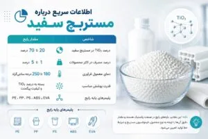 اطلاعات سریع درباره مستربچ سفید