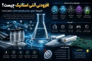 افزودنی آنتی استاتیک چیست؟ کاربردها، انواع، مزایا و راهنمای انتخاب