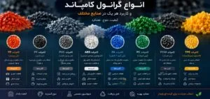 انواع گرانول کامپاند و کاربرد هر یک در صنایع مختلف