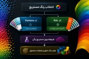  اینفوگرافیک انتخاب رنگ مستربچ