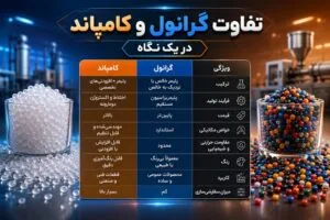 تفاوت گرانول و کامپاند در یک نگاه