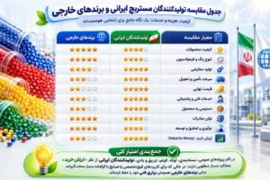 جدول مقایسه تولیدکنندگان مستربچ ایرانی و برندهای خارجی