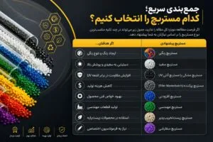 کدام مستربچ را انتخاب کنیم؟