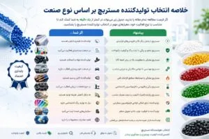 خلاصه انتخاب تولیدکننده مستربچ بر اساس نوع صنعت