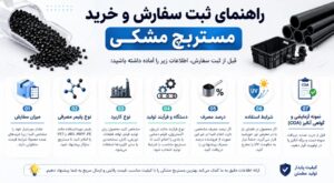 راهنمای ثبت سفارش و خرید مستربچ مشکی