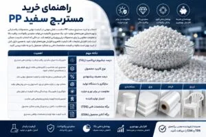 راهنمای خرید مستربچ سفید