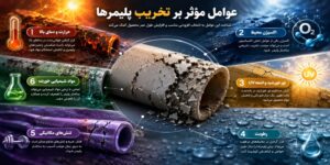 عوامل مؤثر بر تخریب پلیمرها