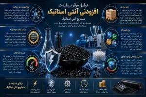 عوامل مؤثر بر قیمت افزودنی آنتی استاتیک