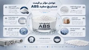 عوامل مؤثر بر قیمت مستربچ سفید ABS