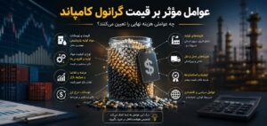 عوامل مؤثر بر قیمت گرانول کامپاند