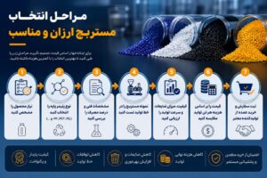 مراحل انتخاب مستربچ ارزان