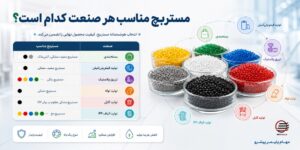 مستربچ مناسب هر صنعت کدام است؟