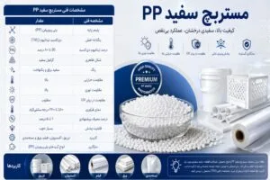 مشخصات فنی مستربچ سفید PP