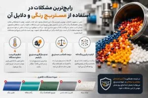 مشکلات استفاده از مستربچ رنگی