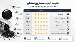 مقایسه کیفیت مستربچ مشکی بر اساس معیارهای خرید