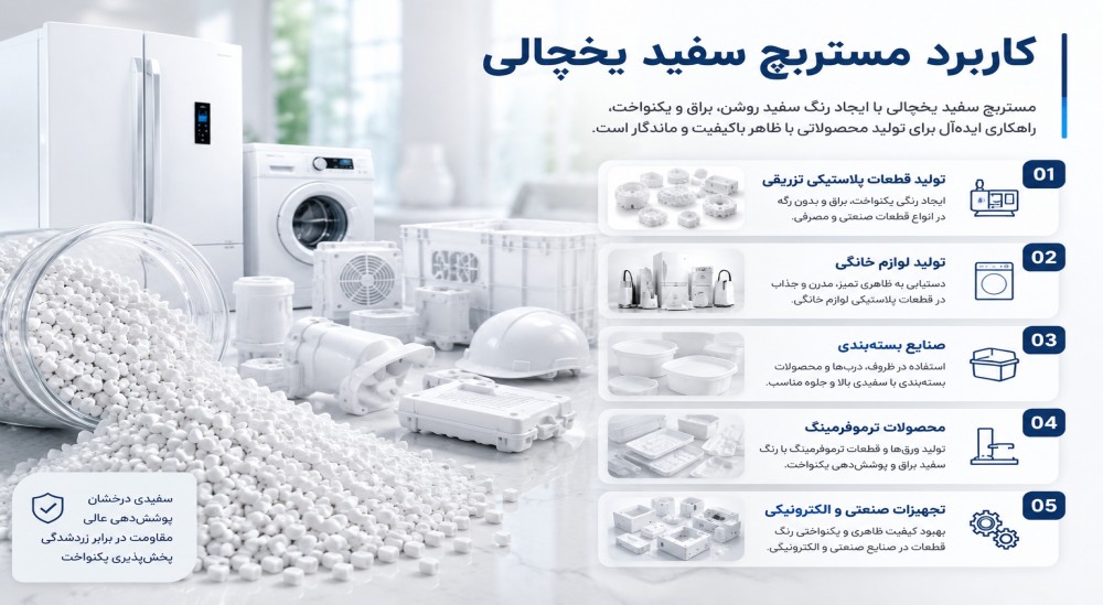 کاربرد مستربچ سفید یخچالی