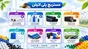 کاربردهای مستربچ پلی اتیلن