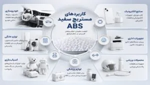 کاربرد مستربچ سفید ABS