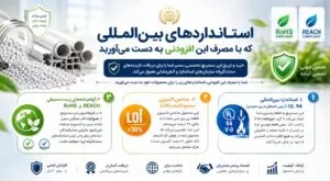 استانداردهای بین‌المللی مستربچ مشکی ضدشعله