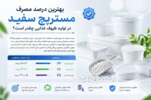 بهترین درصد مصرف مستربچ سفید در تولید ظروف غذایی