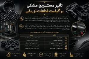 تأثیر مستربچ مشکی بر کیفیت قطعات تزریقی
