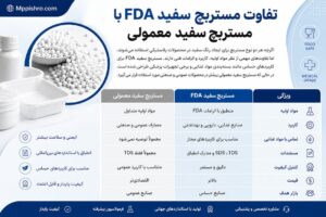 تفاوت مستربچ سفید FDA با مستربچ سفید معمولی