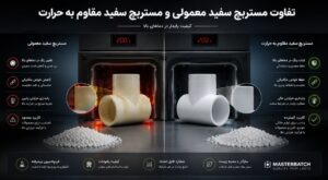 تفاوت مستربچ سفید معمولی و مستربچ سفید مقاوم به حرارت