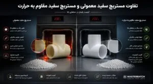 تفاوت مستربچ سفید معمولی و مستربچ سفید مقاوم به حرارت