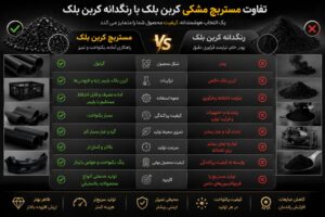 تفاوت مستربچ مشکی کربن بلک با رنگدانه کربن بلک