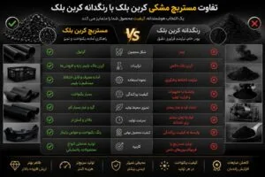 تفاوت مستربچ مشکی کربن بلک با رنگدانه کربن بلک