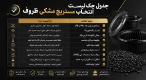 جدول چک لیست انتخاب مستربچ مشکی ظروف