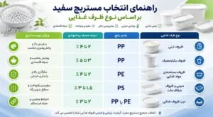 راهنمای انتخاب مستربچ سفید بر اساس نوع ظرف غذایی