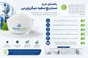 راهنمای خرید مستربچ سفید میکروپرس