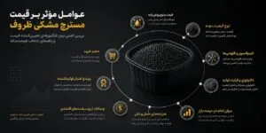  عوامل مؤثر بر قیمت مسترچ مشکی ظروف
