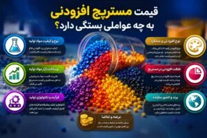قیمت مستربچ افزودنی