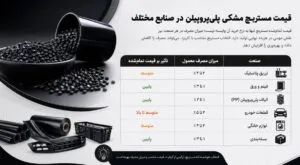 قیمت مستربچ مشکی پلی_پروپیلن در صنایع مختلف