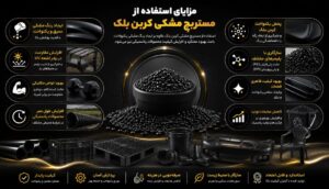 مزایای استفاده از مستربچ مشکی کربن بلک