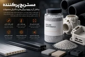 مستربچ پرکننده و نقش آن در بهبود ویژگی_های مکانیکی محصولات