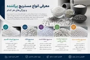 معرفی انواع مستربچ پرکننده و ویژگی_های هر کدام