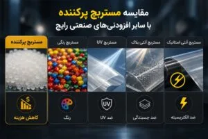 مقایسه مستربچ پرکننده با سایر افزودنی_های صنعتی رایج