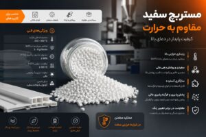 ویژگیهای فنی مستربچ سفید مقاوم به حرارت