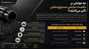 چه عواملی بر مقاومت سایشی مستربچ مشکی تأثیر می_گذارند؟