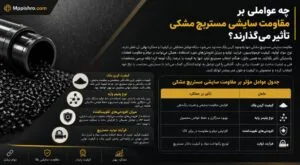 چه عواملی بر مقاومت سایشی مستربچ مشکی تأثیر می_گذارند؟