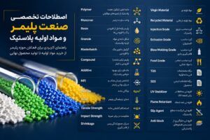 اصطلاحات تخصصی صنعت پلیمر و مواد اولیه پلاستیک